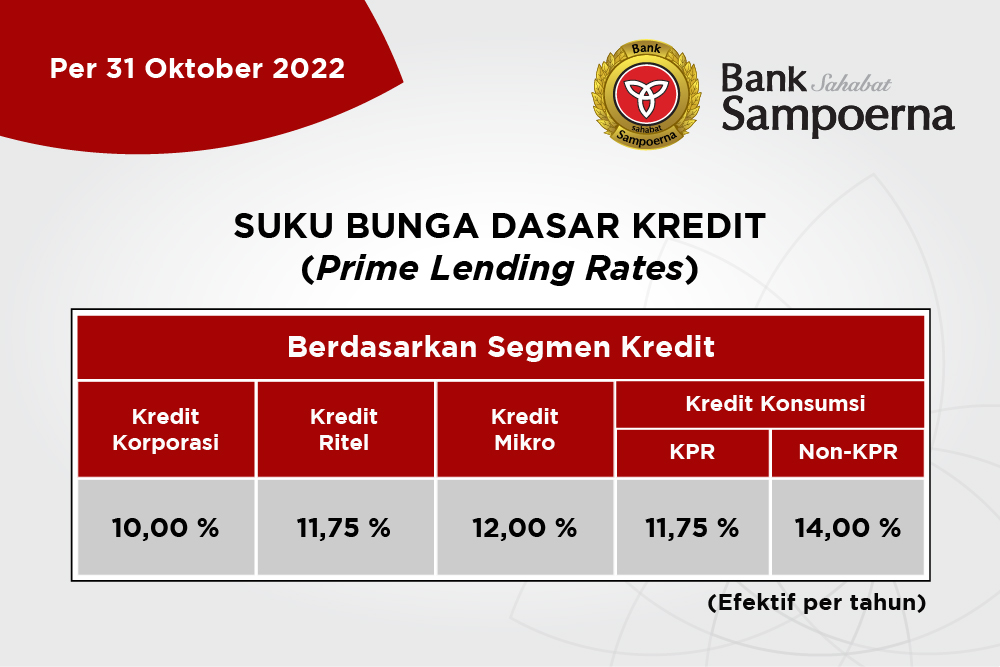 Suku Bunga Dasar Kredit Bank Sahabat Sampoerna